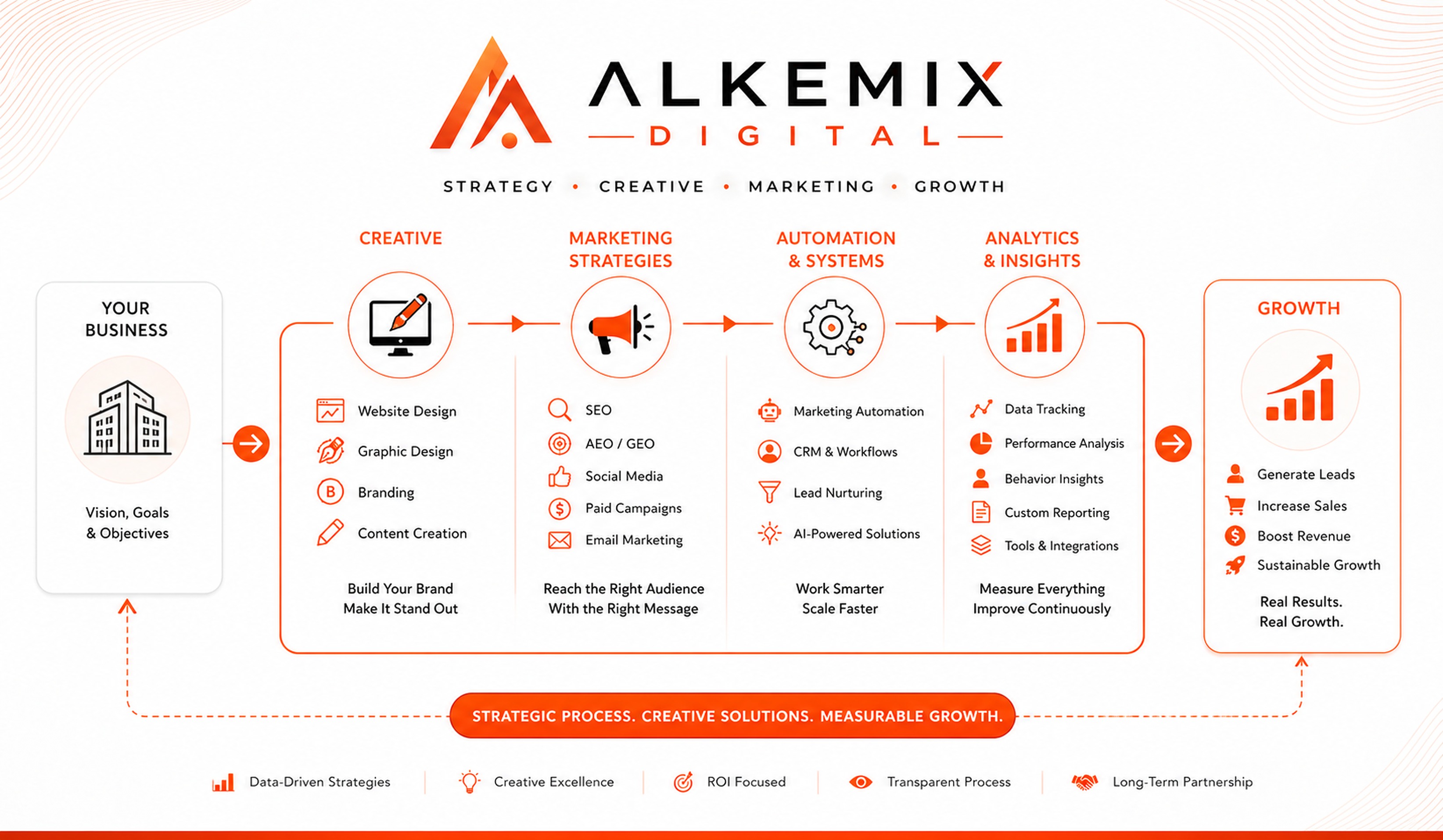 Alkemix Digital team